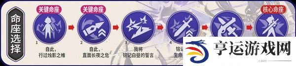 原神克洛琳德应该怎么样 克洛琳德全面培养攻略