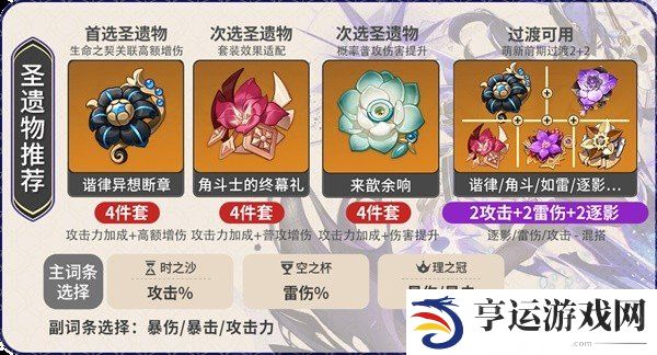 原神克洛琳德应该怎么样 克洛琳德全面培养攻略