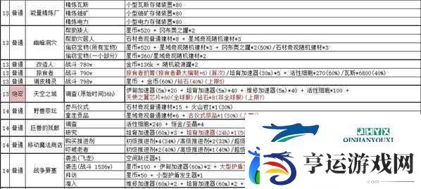 不思议迷宫古老发报机选择攻略全面解析事件选项及其对应奖励