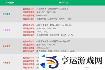 创造与魔法宠物融合表是什么