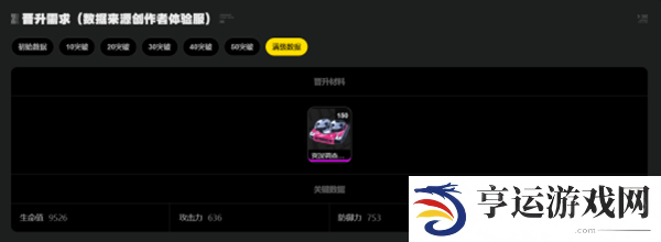 绝区零凯撒的音擎突破材料是什么 绝区零凯撒音擎突破材料汇总
