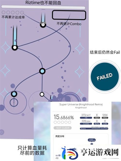 律动轨迹6个mod功能全面介绍