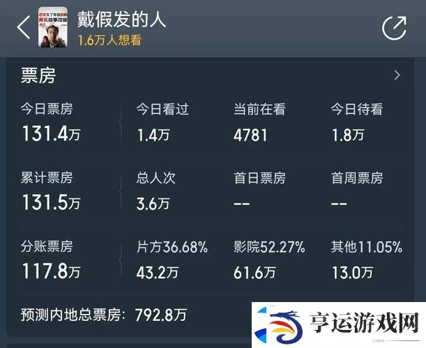 6996电视影片免费人数与人口：探讨数字背后的文化现象