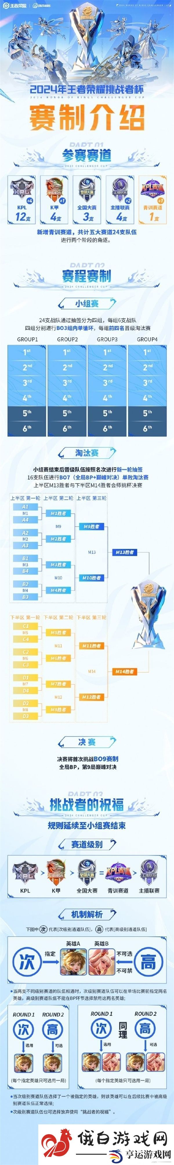 2024王者荣耀挑战者杯赛程表