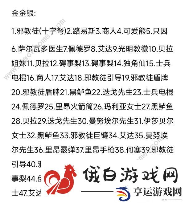 生化危机4重制版扭蛋币配方大全 扭蛋币挂件出货概率一览图片3