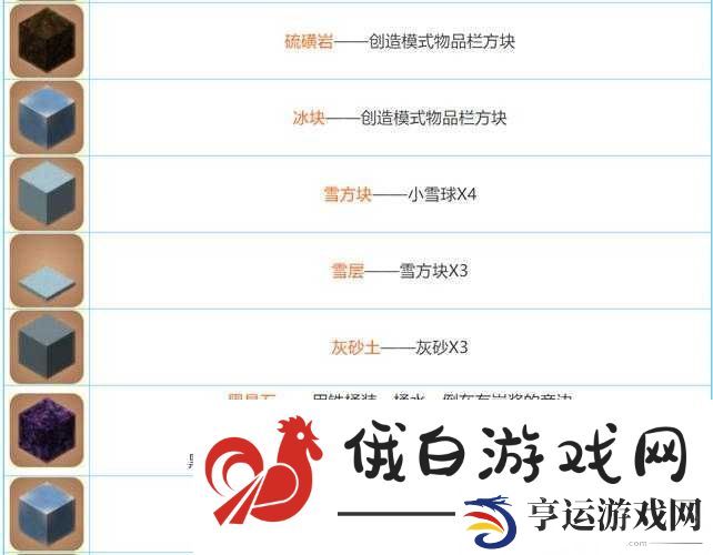 迷你世界游戏中喷射塞子的获取方法与详细制作合成表解析