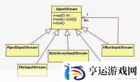 javaByteArrayInputStream使用稳定高效1.JavaByteArrayInputStream的高效使用与拓展技巧