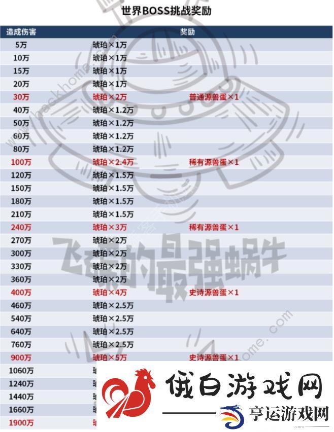 最强蜗牛异兽狂潮怎么打 异兽狂潮打法奖励详解图片2