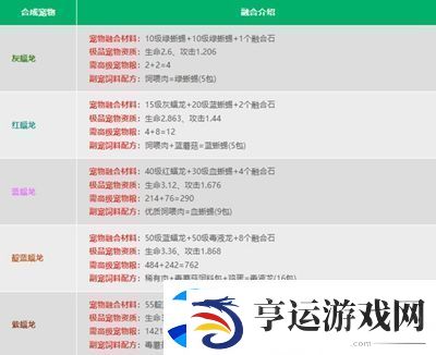 创造与魔法宠物融合表是什么