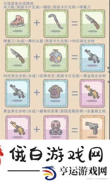 最强蜗牛2024装备合成优先级全攻略
