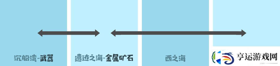 小小航海士优质跑商路线攻略