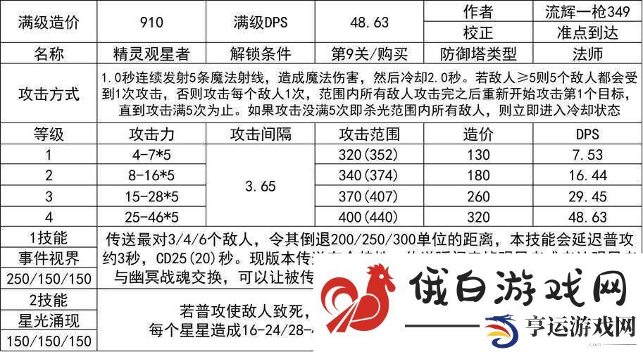 战塔英雄段位全面解析-掌握段位晋升之道-解锁资源管理新境界