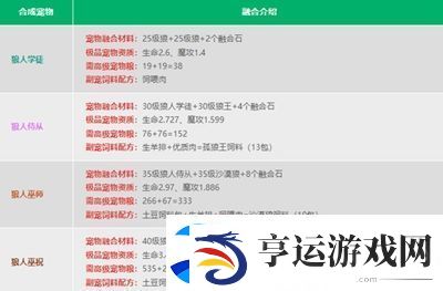 创造与魔法宠物融合表是什么