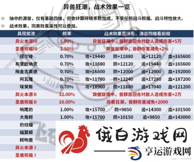 最强蜗牛异兽狂潮怎么打 异兽狂潮打法奖励详解图片3