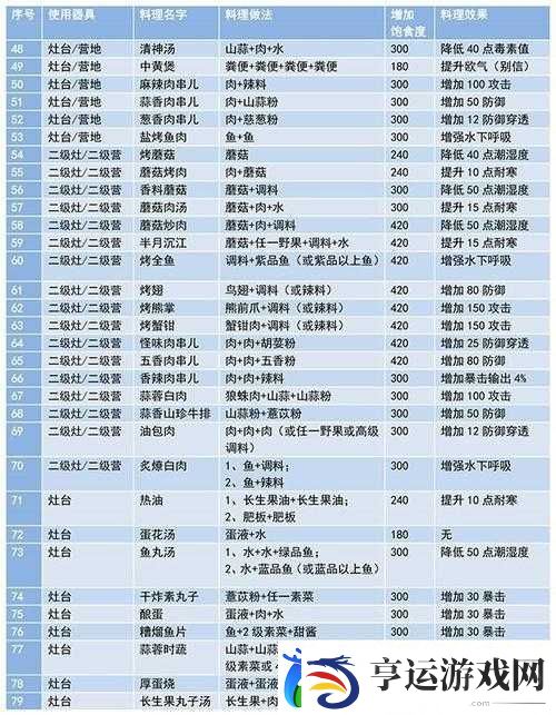 妄想山海游戏中染料制作全攻略-染料机配方详细解析与制作步骤
