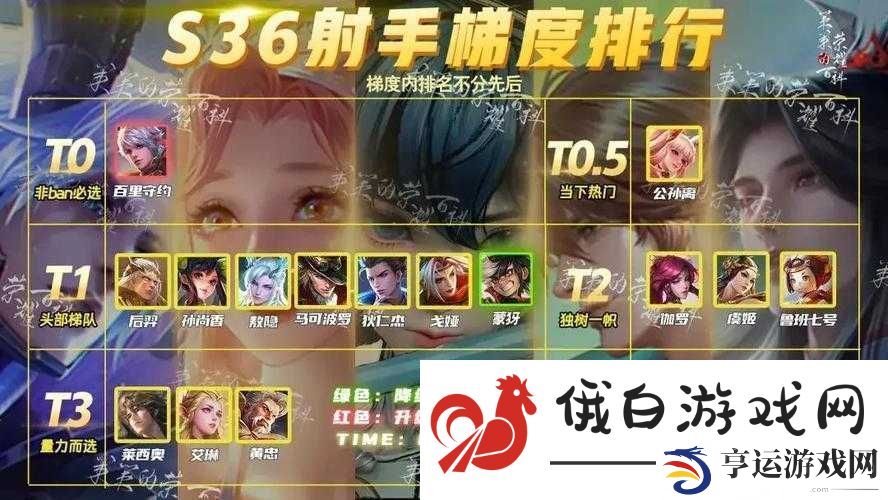 王者荣耀S7赛季英雄排行榜-TOP10最强英雄揭秘-助你快速上分攻略