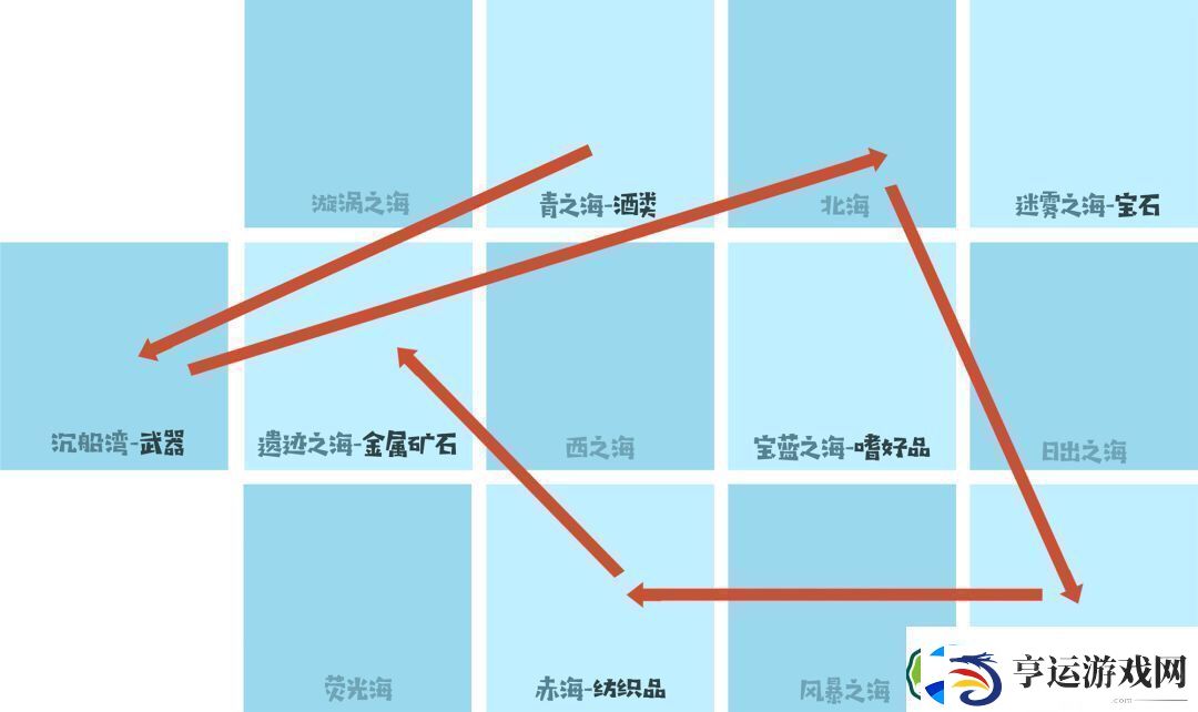 小小航海士优质跑商路线攻略