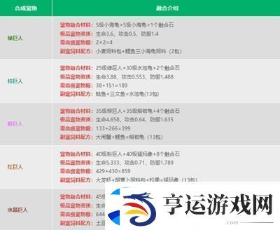 创造与魔法宠物融合表是什么