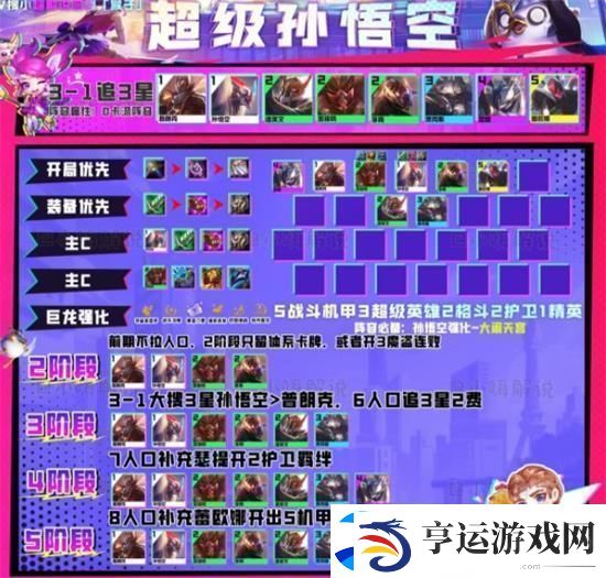 金铲铲之战S8超级孙悟空怎么搭配