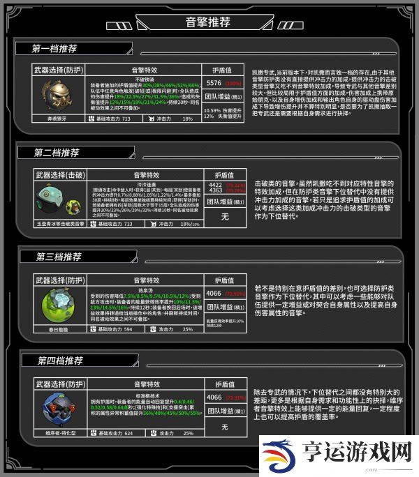 绝区零1.2版本凯撒金角色攻略 绝区零凯撒金全面养成攻略