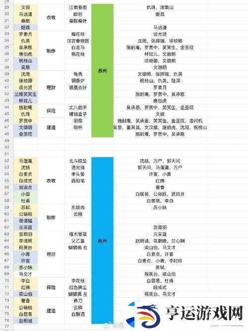 江南百景图工部官员建筑兑换机制与性价比深度全面解析