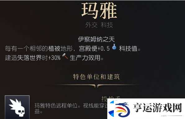 文明7古典时代文明强度排行