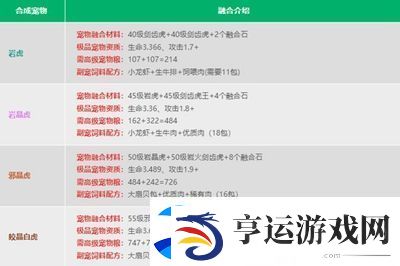 创造与魔法宠物融合表是什么
