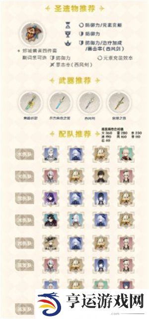 原神5.1版本希诺宁角色攻略 希诺宁角色养成一图流攻略