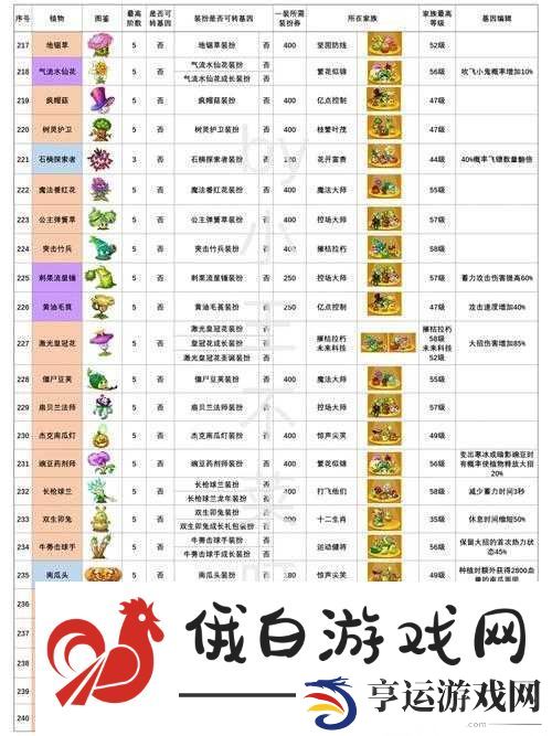 植物大战僵尸2深度解析-迪斯科喷气僵尸特性及资源管理制胜策略