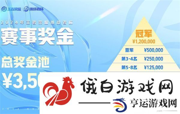 2024王者荣耀挑战者杯冠军奖金有多少-王者荣耀挑战者杯奖金池说明