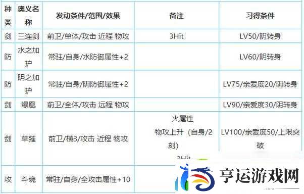 一血万杰果心居士深度解析-英杰技能属性图鉴全面介绍