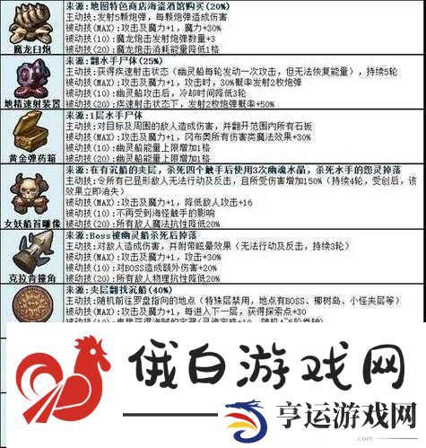 不思议迷宫中神圣重生法术的详细使用方法与效果全面解析