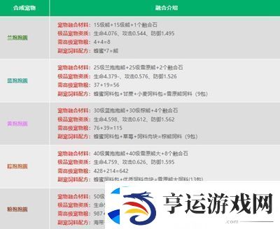 创造与魔法宠物融合表是什么