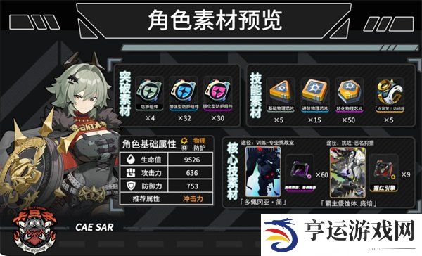 绝区零1.2版本凯撒金角色攻略 绝区零凯撒金全面养成攻略