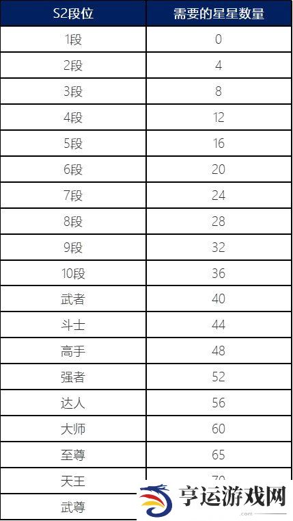 dnf手游新赛季全新决斗场PVP内容都有什么 全新PVP内容详情