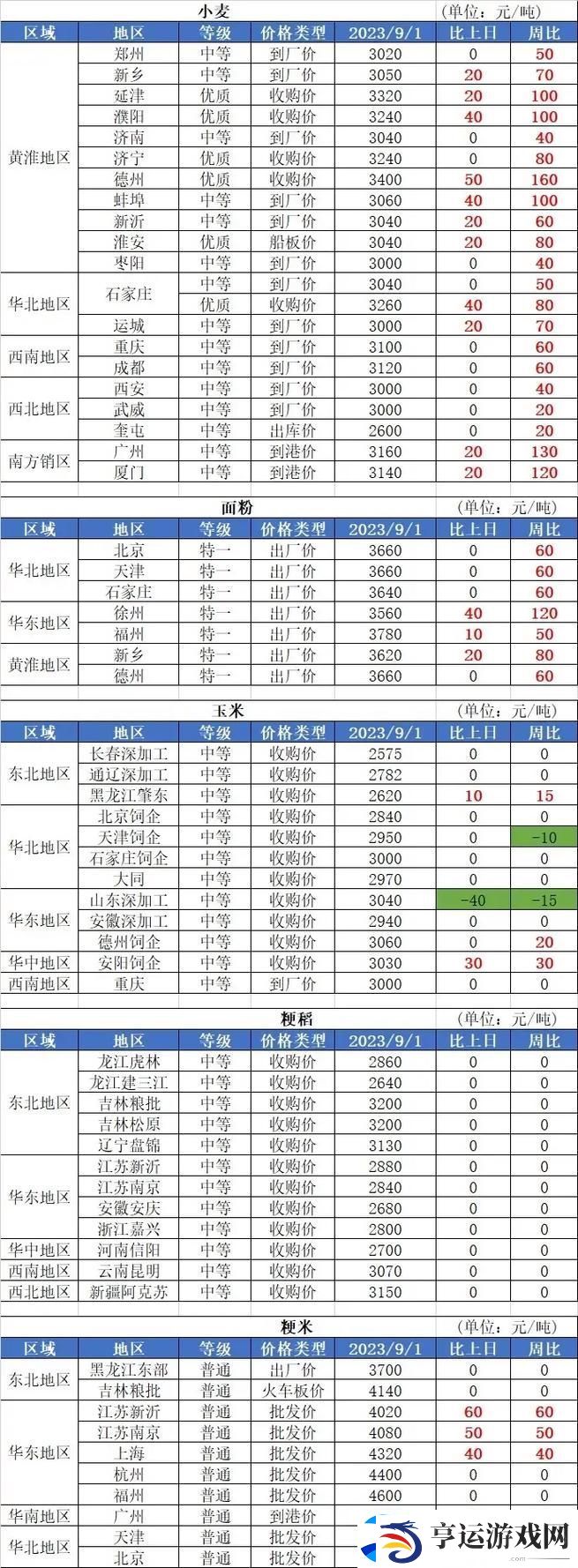 免费行情站9.1：全新体验助力投资决策