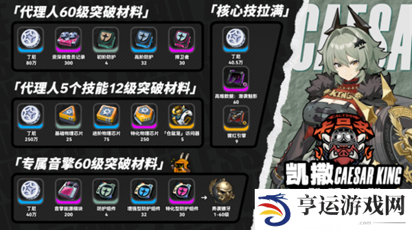绝区零凯撒的音擎突破材料是什么 绝区零凯撒音擎突破材料汇总