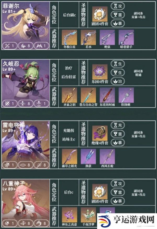 原神10月份幻境攻略 原神10月份幻境必练角色推荐