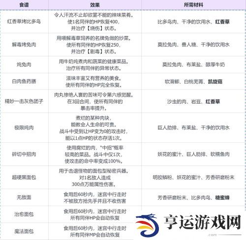 暗喻幻想都有什么食谱 暗喻幻想全食谱攻略