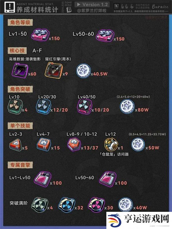 绝区零1.2柏妮思怎么养 1.2柏妮思养成攻略
