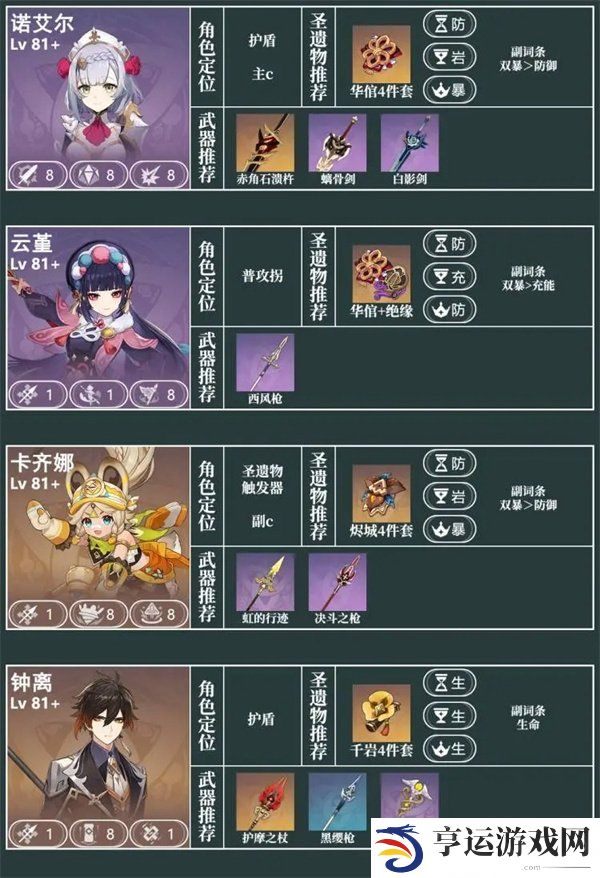 原神10月份幻境攻略 原神10月份幻境必练角色推荐