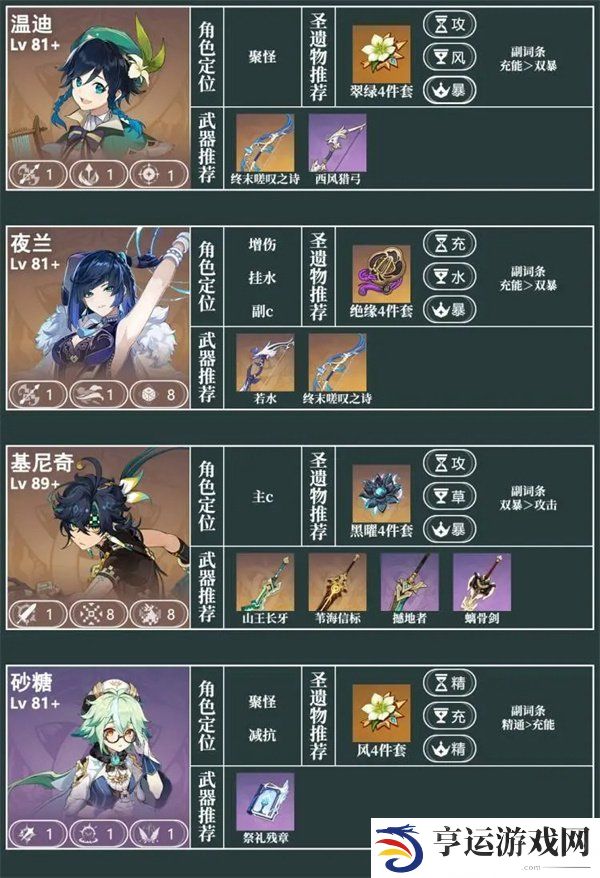 原神10月份幻境攻略 原神10月份幻境必练角色推荐
