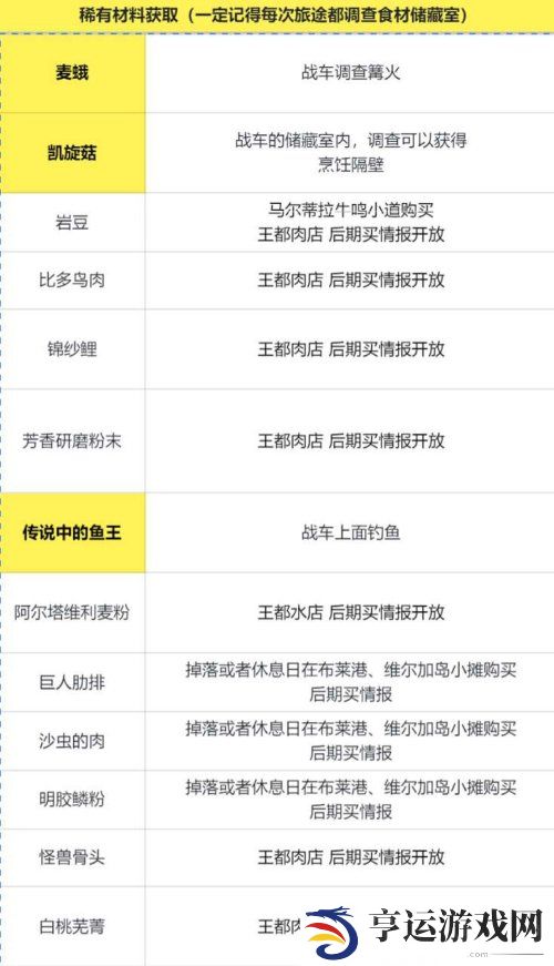 暗喻幻想都有什么食谱 暗喻幻想全食谱攻略