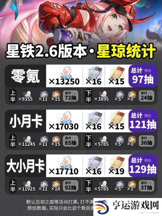 崩铁2.6版本能获得多少星琼 崩铁2.6版本星琼统计参考