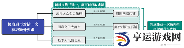 原神纳塔地区委托成就有哪些 纳塔每日委托成就汇总
