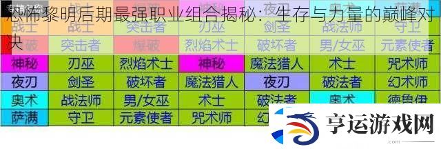 恐怖黎明后期最强职业组合揭秘：生存与力量的巅峰对决