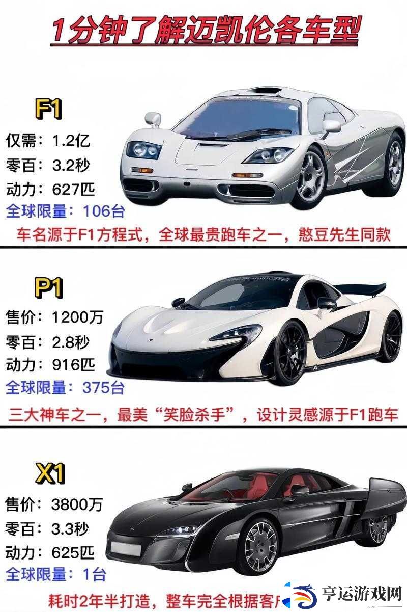 王牌竞速迈凯伦性能深度剖析-强度评估与实战表现详解