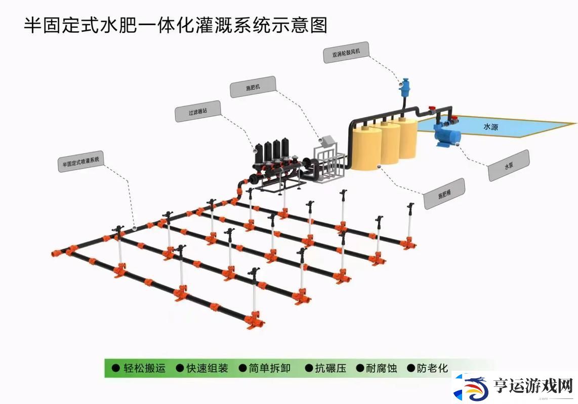 精准灌溉系统y液收集系统-友：科技让种植更高效！