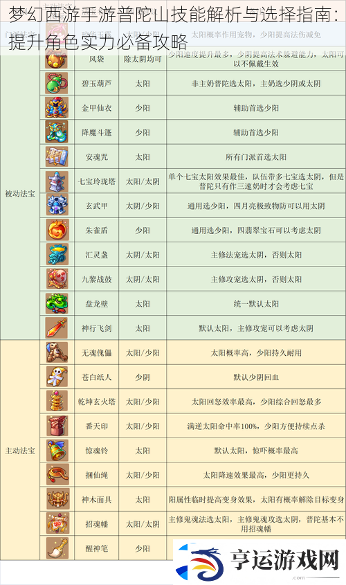 梦幻西游手游普陀山技能解析与选择指南：提升角色实力必备攻略