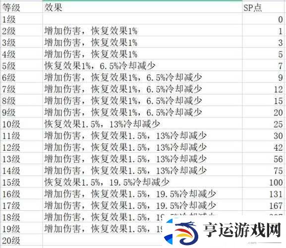 神佑释放星种功能全解析-探索其在游戏中的实际应用与重要性